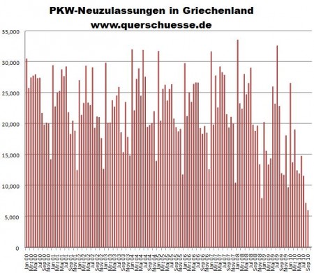 Griechenland PKW-Zulassungen.jpg