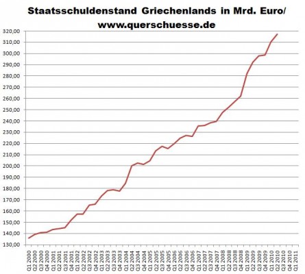 Griechenland - Staatsverschuldung.jpg