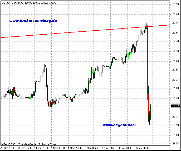 us-bond(3.11.2010).gif