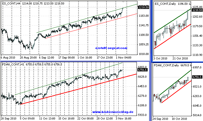 fdax-ES(4.11.2010).png