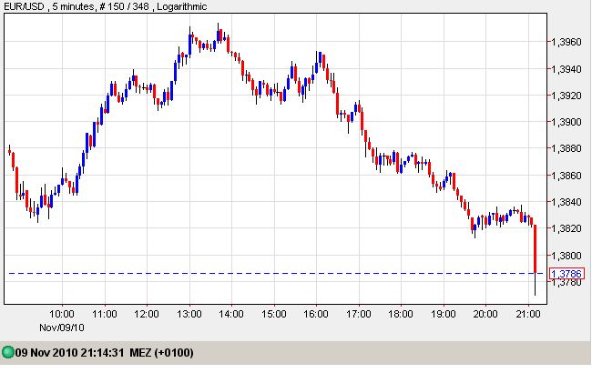 Euro-usd 09-11-2010.jpg