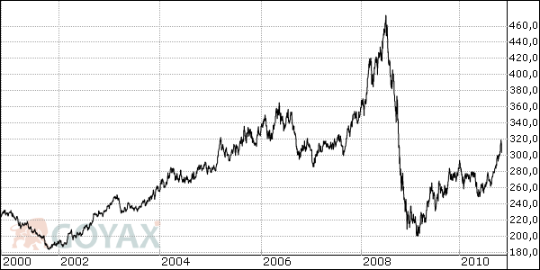 CRB seit 2000.gif