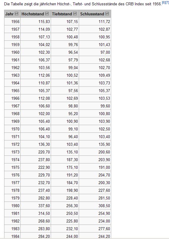 CRB Tabelle 1956 -1984.jpg