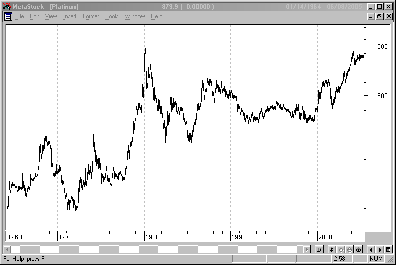 palladium-64-2005.gif