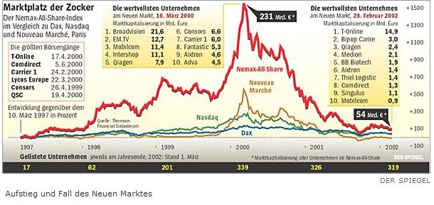 neuer_markt__chart_213.jpg