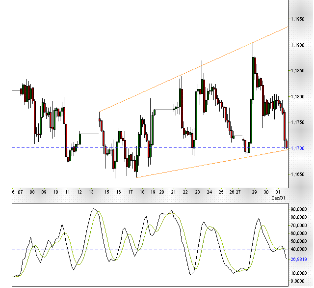 eur usd 4h.GIF