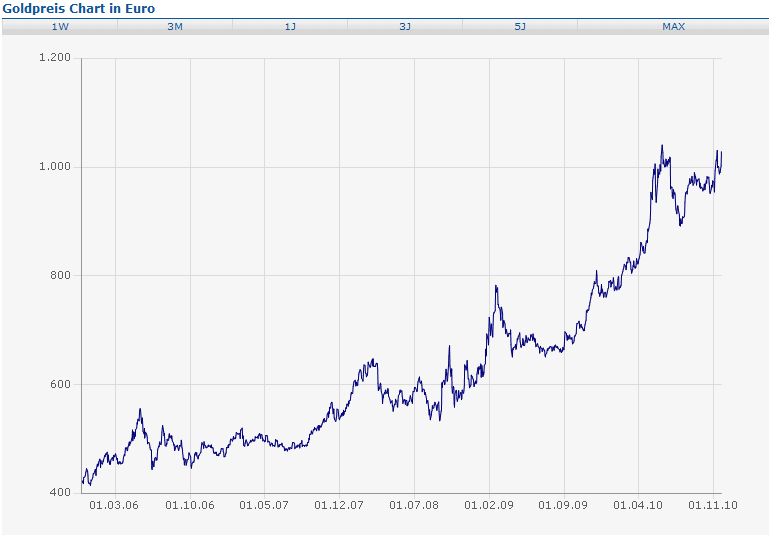 Chart Gold in Euro.jpg