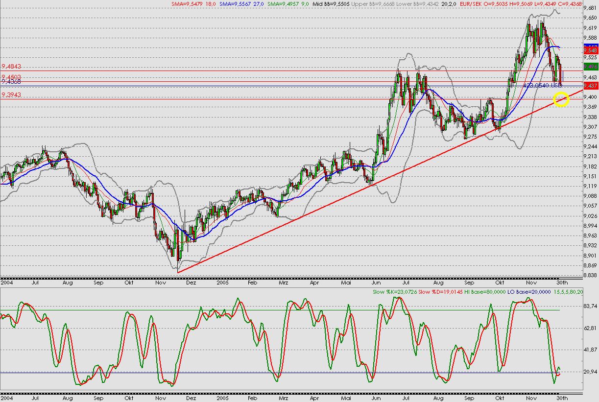 chart-eur-sek.png