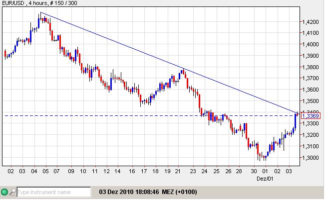 USD-Euro 03-12-10.jpg