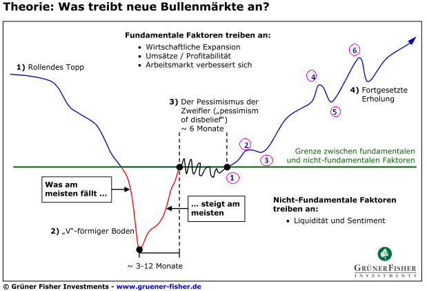 bullenmärkte-g+f.png