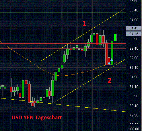 yen.GIF