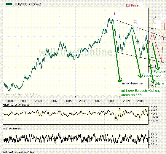 euro-dollar.GIF