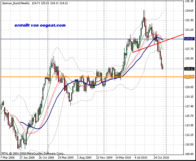 bund-c(14.12.2010).gif