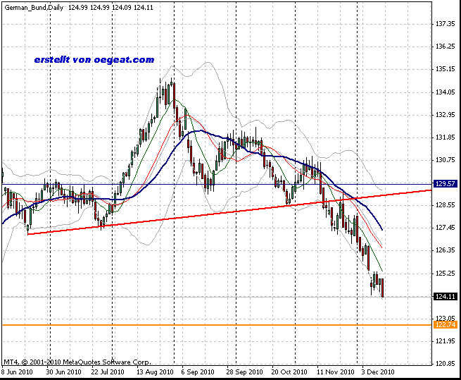 bund-b(14.12.2010).gif