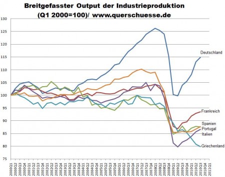 Eurozone - Industrieprod..jpg