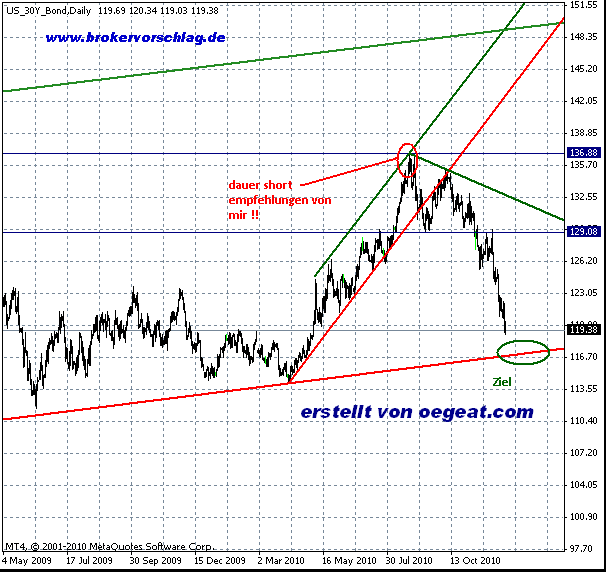 usbund-b(15.12.2010).gif