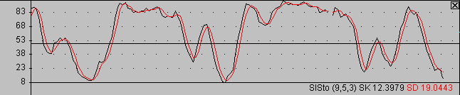 EUROUSD-2.3.2004 - Slow Stochastic.gif