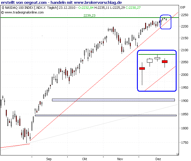 ndx-echet gaps-23-12.png