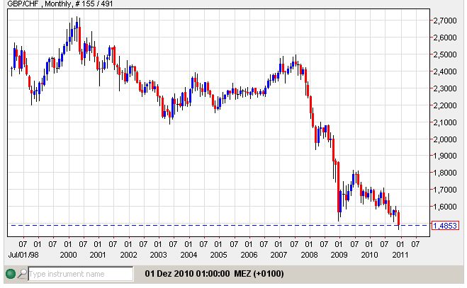 GBP-CHF.jpg