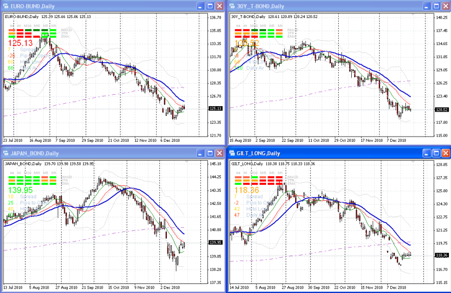 bonds--23-12-20101.png