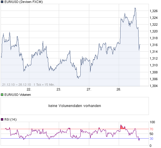 chart_week_EURUSDEuroUS-Dollar.png