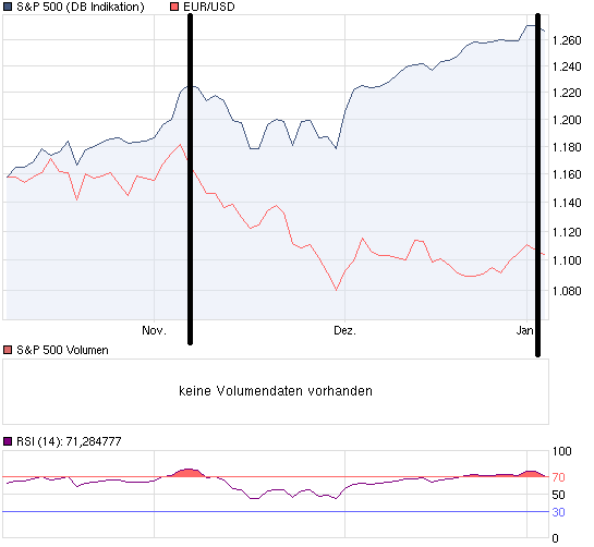 chart_quarter_SP500.png