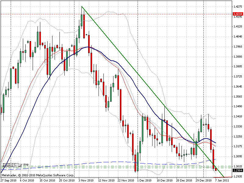 eur-dollar 07.01.11.gif