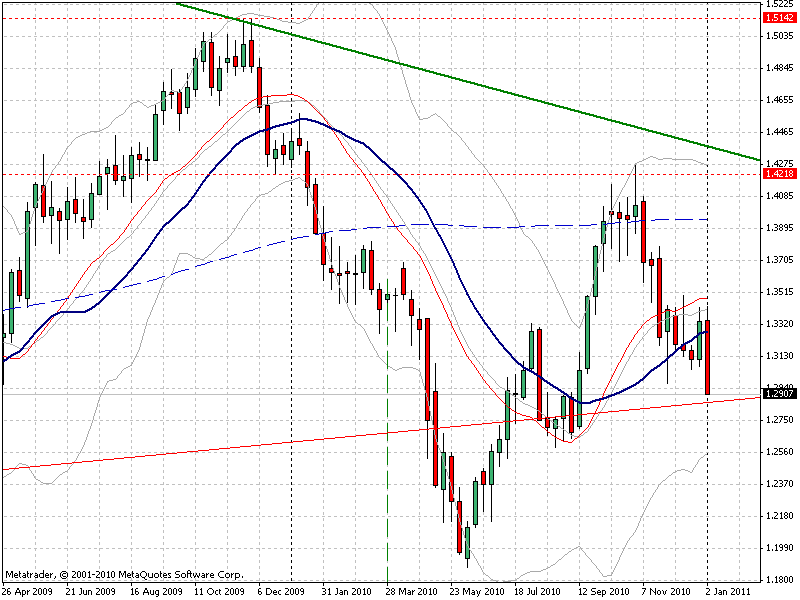 eur-dollar 10.01.11.gif