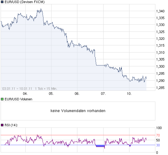 chart_week_EURUSDEuroUS-Dollar.png