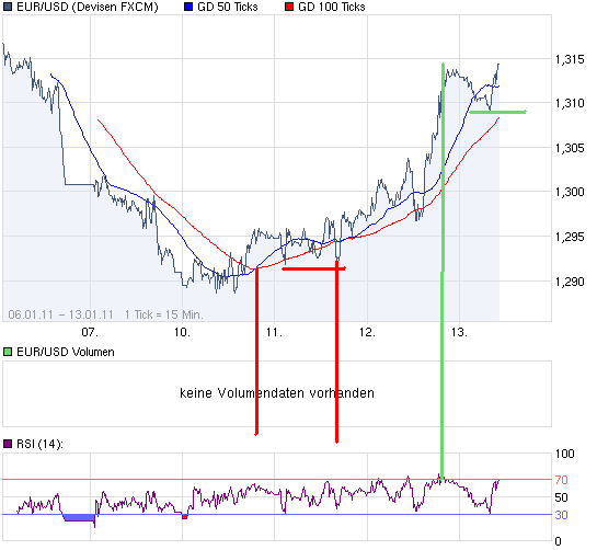 chart_week_EURUSDEuroUS-Dollar.png