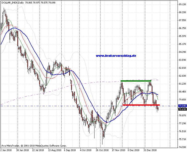 dollarindex-20-1-2011.png