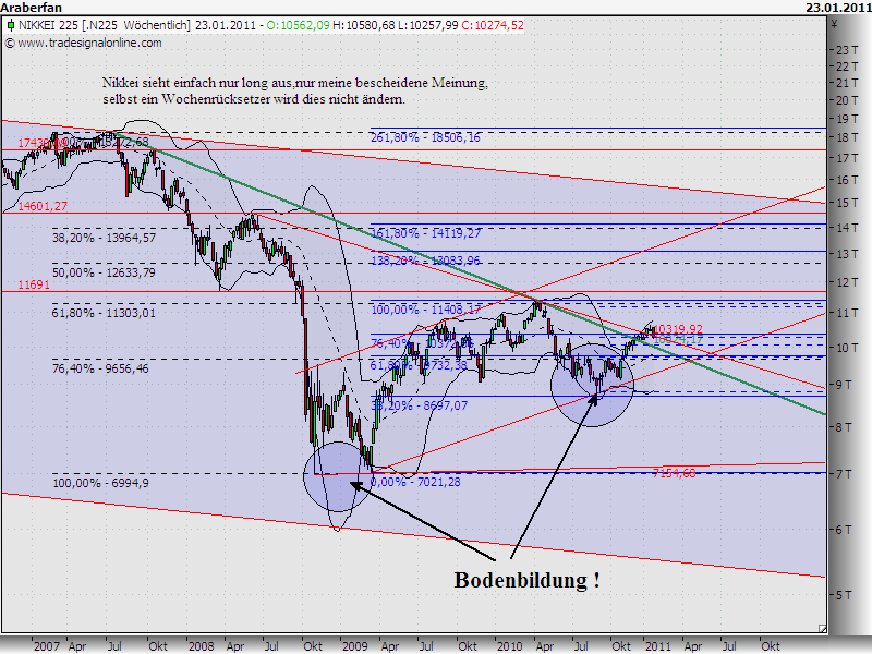 Nikkei   Woche.png