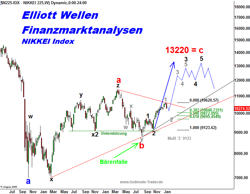 20110204 Nikkei Tiedje Weekly.png