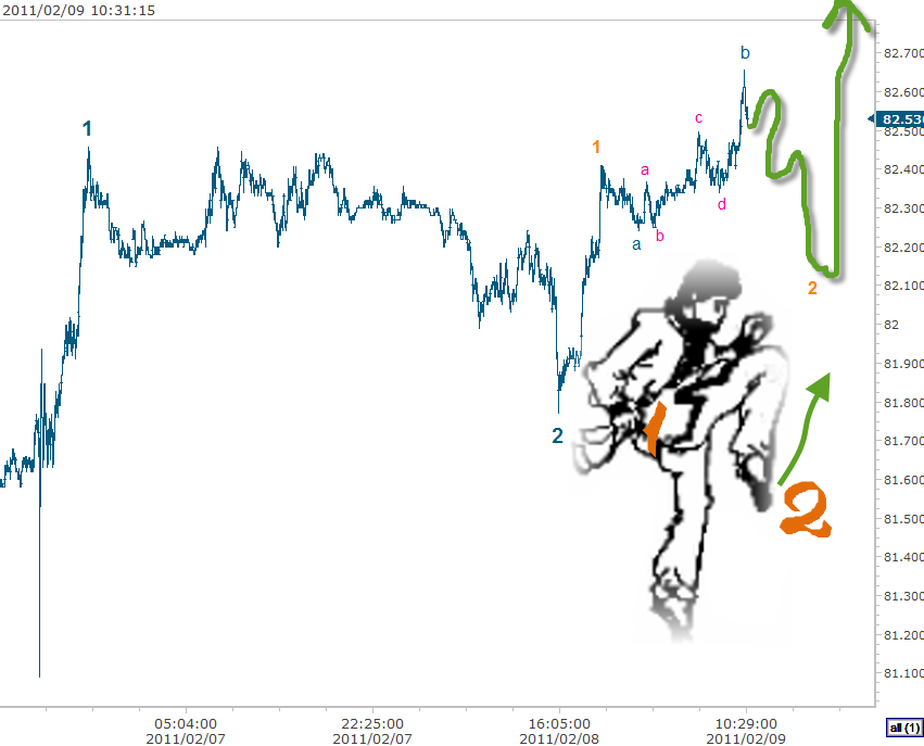 nganha-usdjpy-2-9-2011+10-31-30+AM[1].png