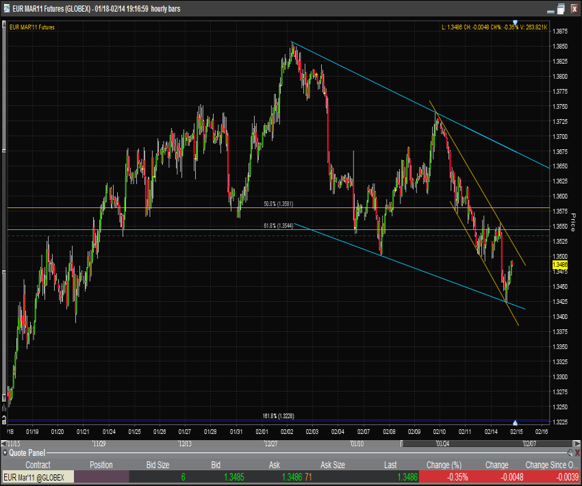 eurusd_14_02_2011_hourly_dj_113.png