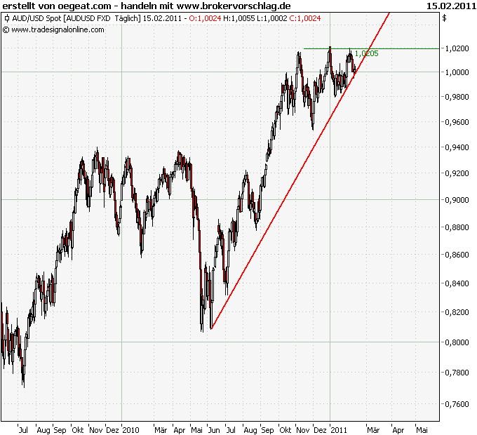 aud-usd-14-2.PNG