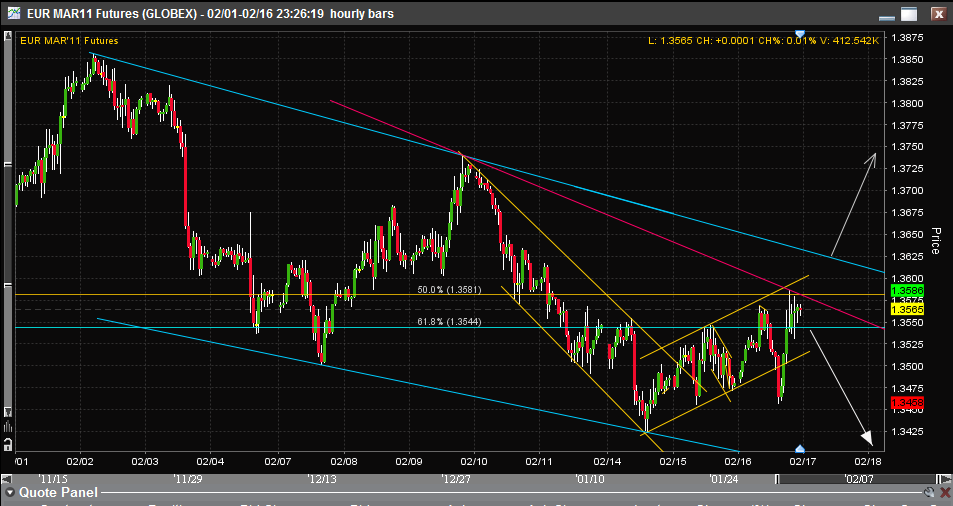 EURUSD_17-02-2011-hourly-dj.png