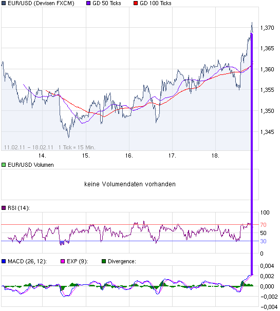 chart_week_EURUSDEuroUS-Dollar.png