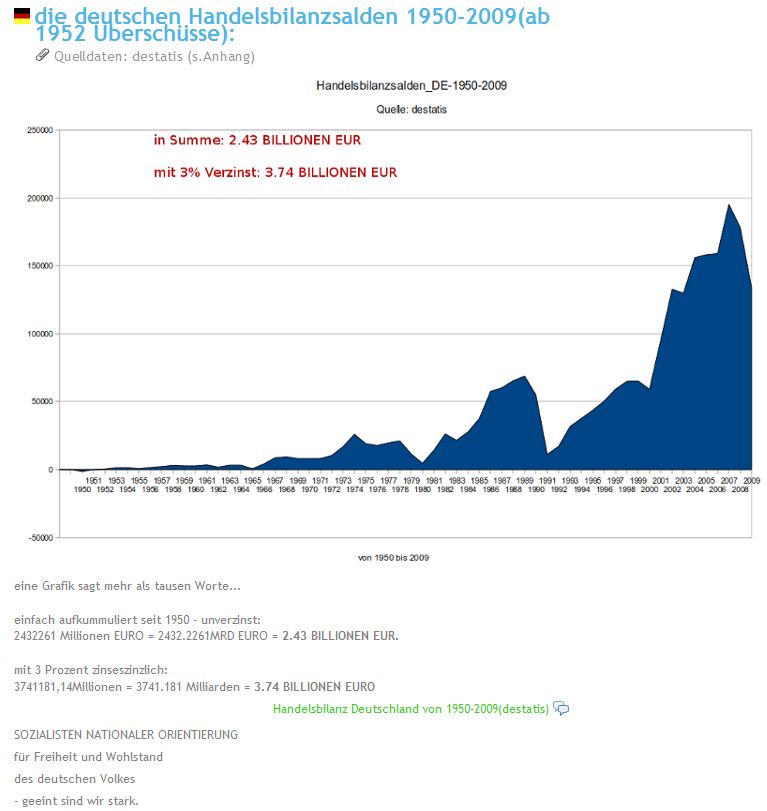 Handelsbilanz d seit 1950.jpg