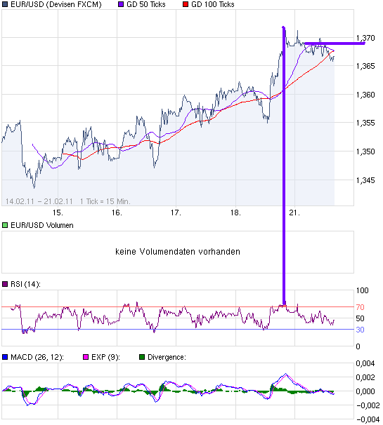 chart_week_EURUSDEuroUS-Dollar.png