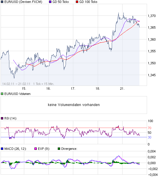 chart_week_EURUSDEuroUS-Dollar.png