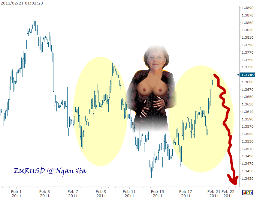 eurusd 2-21-2011 1-02-35 AM-2.png