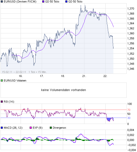 chart_week_EURUSDEuroUS-Dollar.png