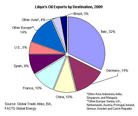 Oel aus aus libyen.gif