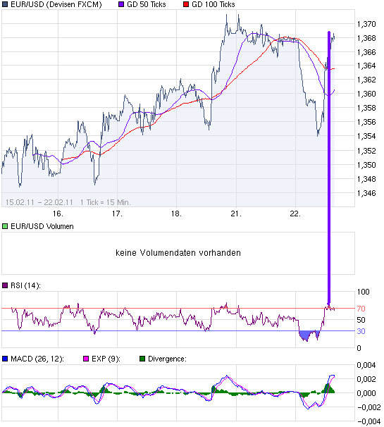 chart_week_EURUSDEuroUS-Dollar.png