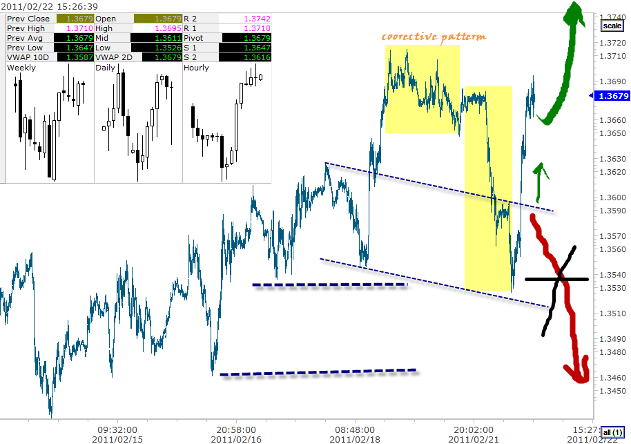 eurusd+2-22-2011+3-26-48+PM[1].png