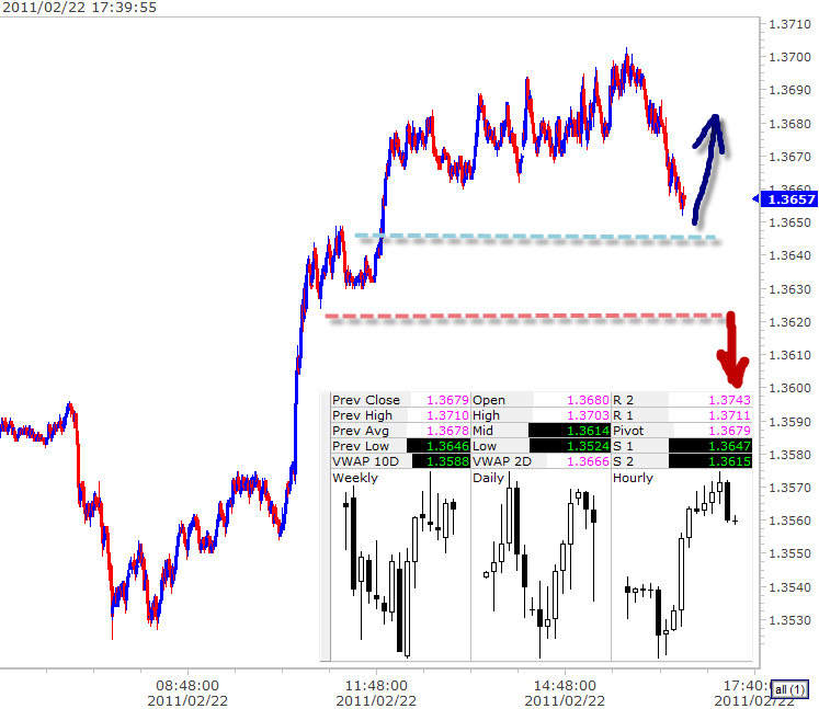 eurusd 2-22-2011 5-40-03 PM.png