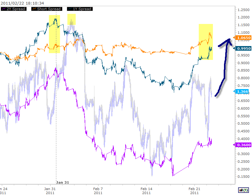 eurusd 2-22-2011 6-10-44 PM.png