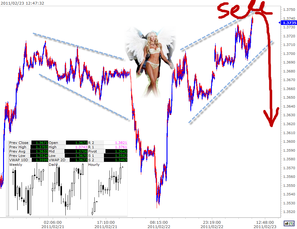 eurusd 2-23-2011 12-47-41 PM.png