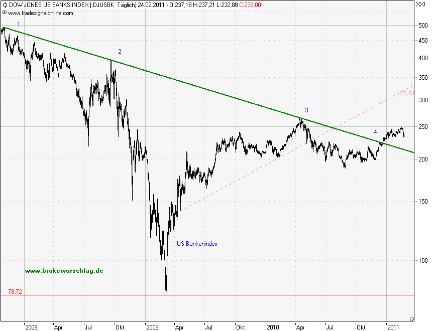 us-banken-25-2-2011t.png